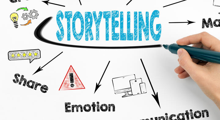 custom-elearning-solutions-rise360-storyline-experts-australia custom-elearning-solutions-rise360-storyline-experts-australia